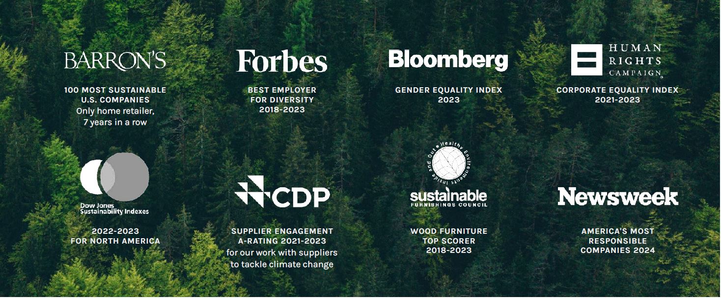 Sustainability accolades.jpg